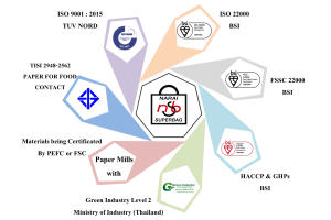 Narai Superbag Certificates