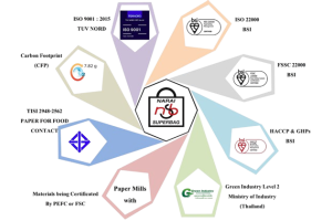 Narai Superbag Certificates