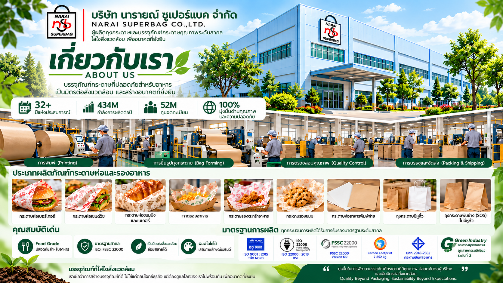เกี่ยวกับเรา เกี่ยวกับเรา