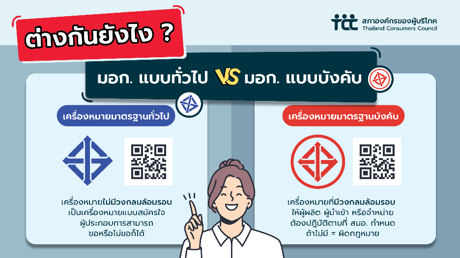 มอก.คืออะไร ? ทำไมถึงต้องมี ? 