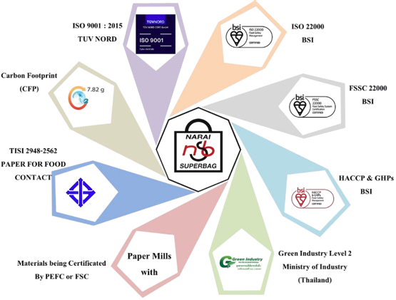 Narai Superbag Certificates